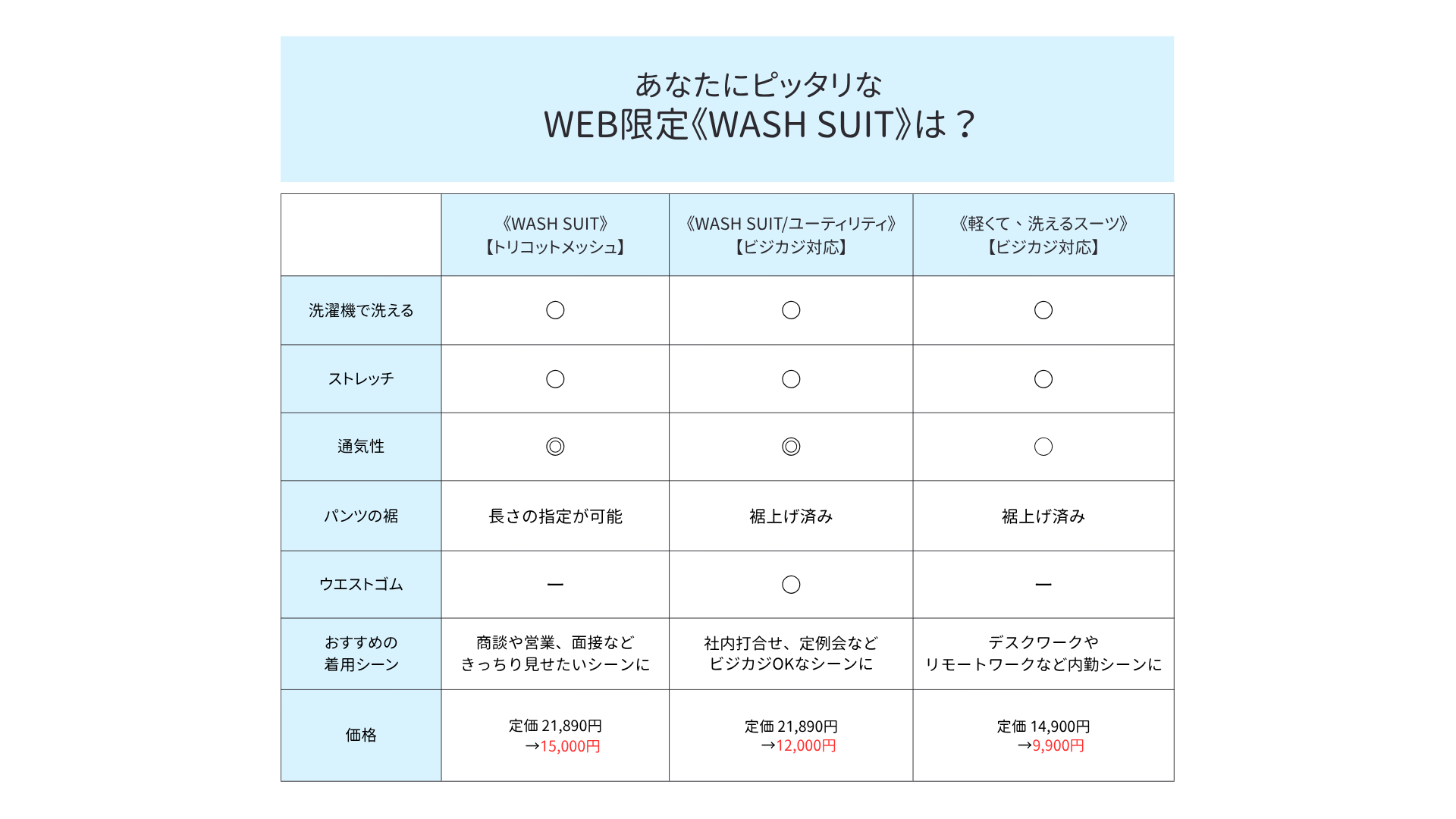 WEB限定スーツ比較表