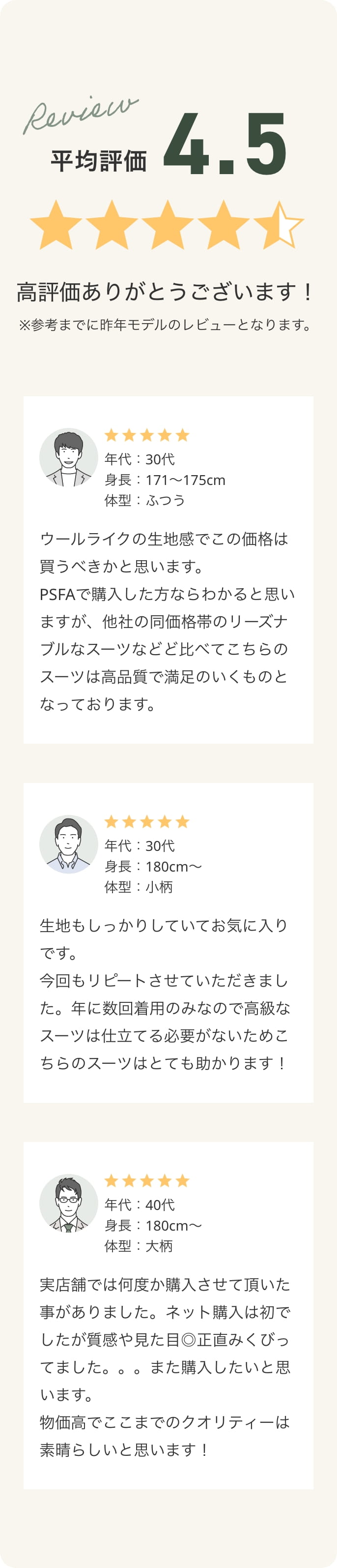 平均評価 口コミ